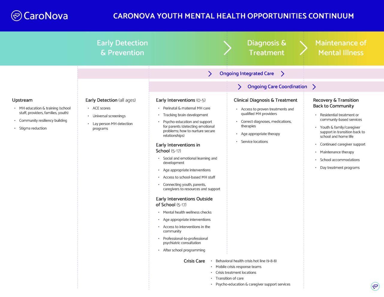 youth-mental-health-caronova